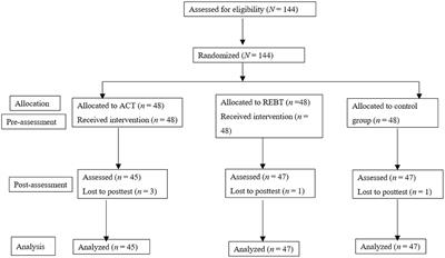 Psychological mechanism of acceptance and commitment therapy and rational emotive behavior therapy for treating hoarding: Evidence from randomized controlled trials